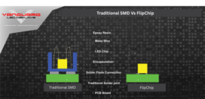 FlipChip Vs SMD